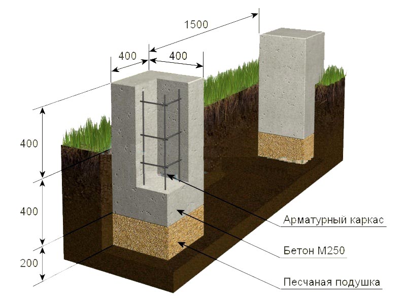 Столбчатый фундамент