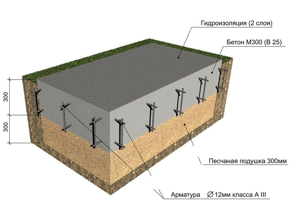 Монолитный фундамент