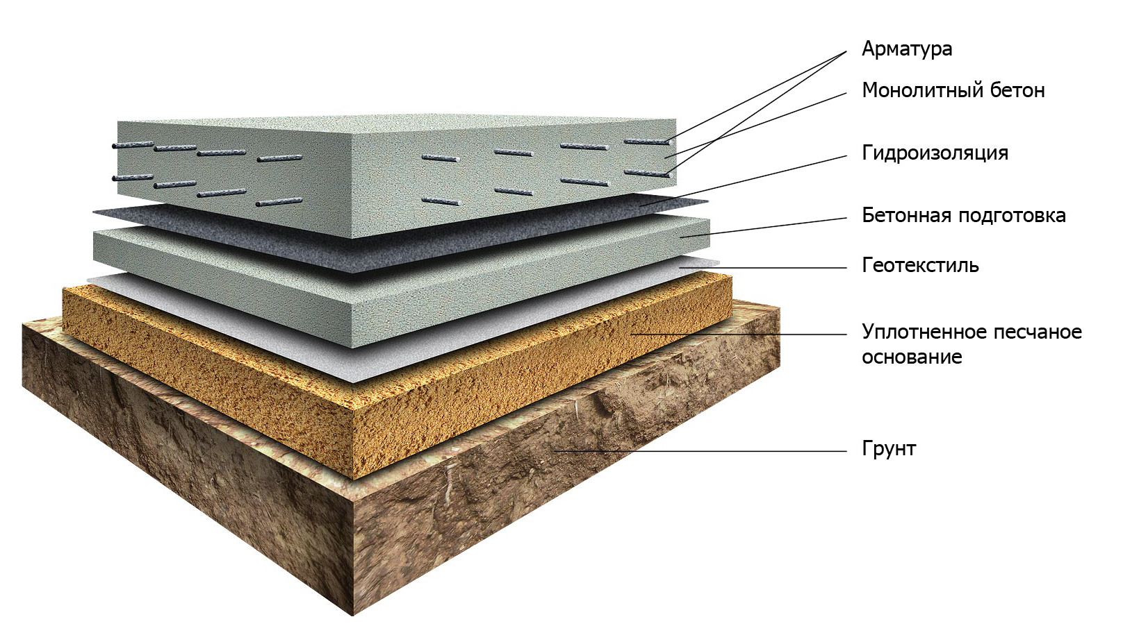 Плитный фундамент